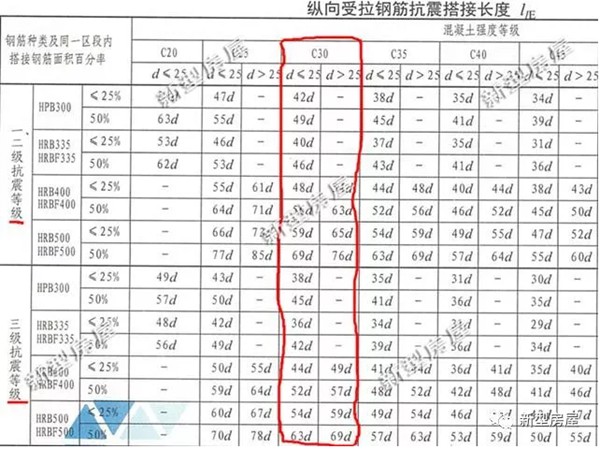 鄉(xiāng)村自建房，挖個(gè)坑插點(diǎn)鋼筋就算基礎(chǔ)？老包工頭忍不住笑了(圖4)
