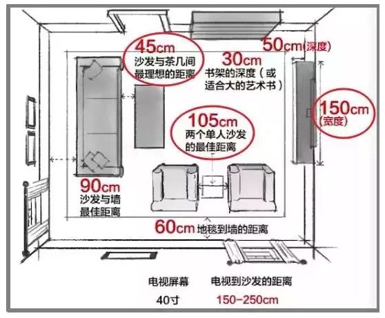 輕鋼別墅房屋室內布局精確到毫米！收藏本文一目了然(圖5)