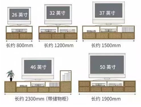 輕鋼別墅房屋室內布局精確到毫米！收藏本文一目了然(圖6)
