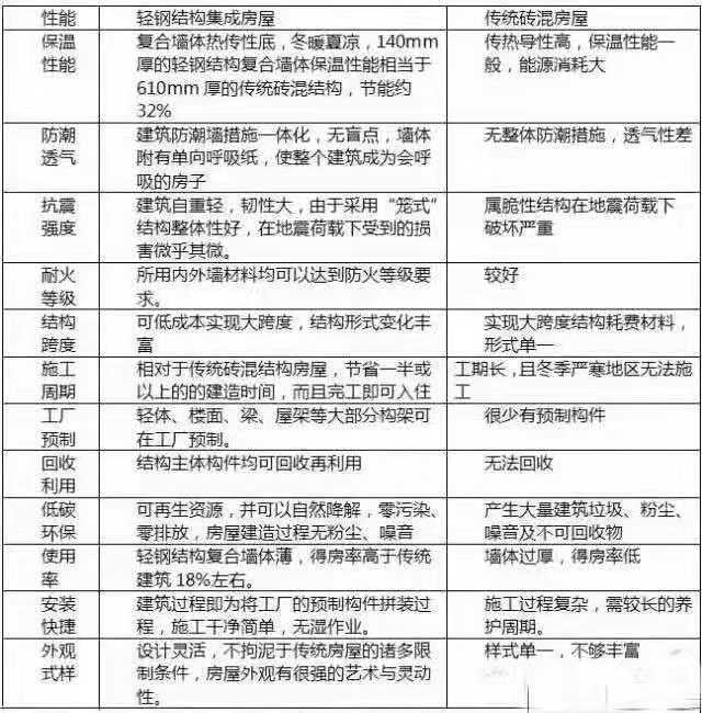 輕鋼內(nèi)幕曝光!史上最全面的掃盲知識,讓騙局無處遁形(圖3) 睿婕輕鋼別墅