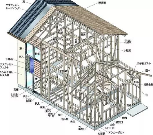輕鋼結(jié)構(gòu)房屋源自日本還是美國?輕鋼結(jié)構(gòu)房屋為什么能住上百年?(圖7) 睿婕輕鋼別墅